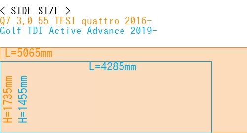 #Q7 3.0 55 TFSI quattro 2016- + Golf TDI Active Advance 2019-